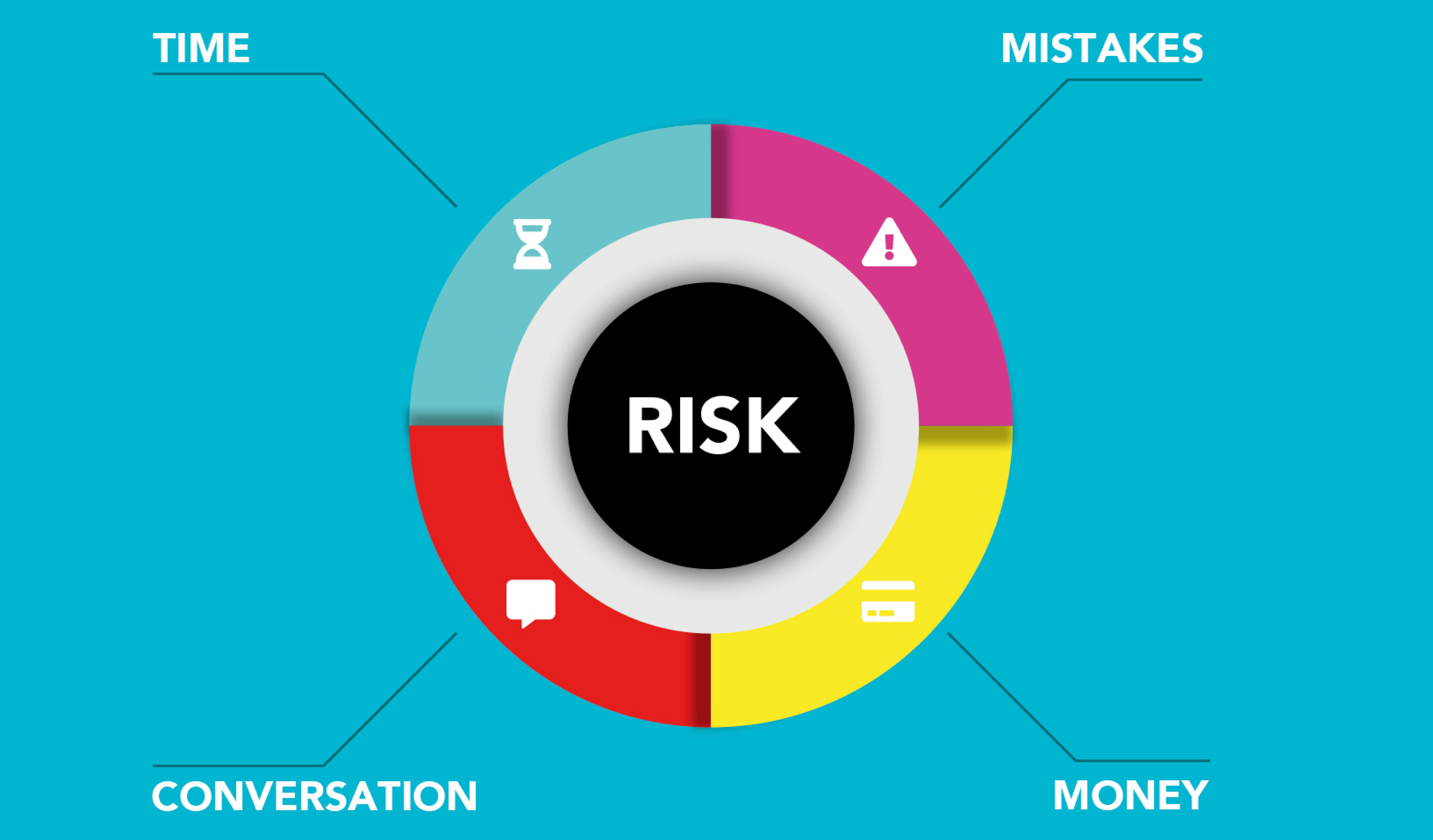 Instant Risk Alerts